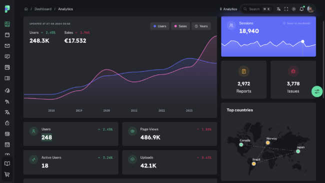 Apex Chart API Development